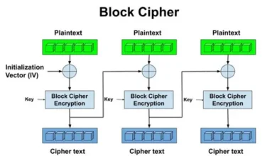 CypherBlockEdge