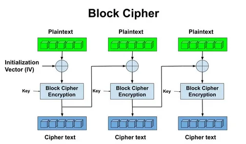 CypherBlockEdge